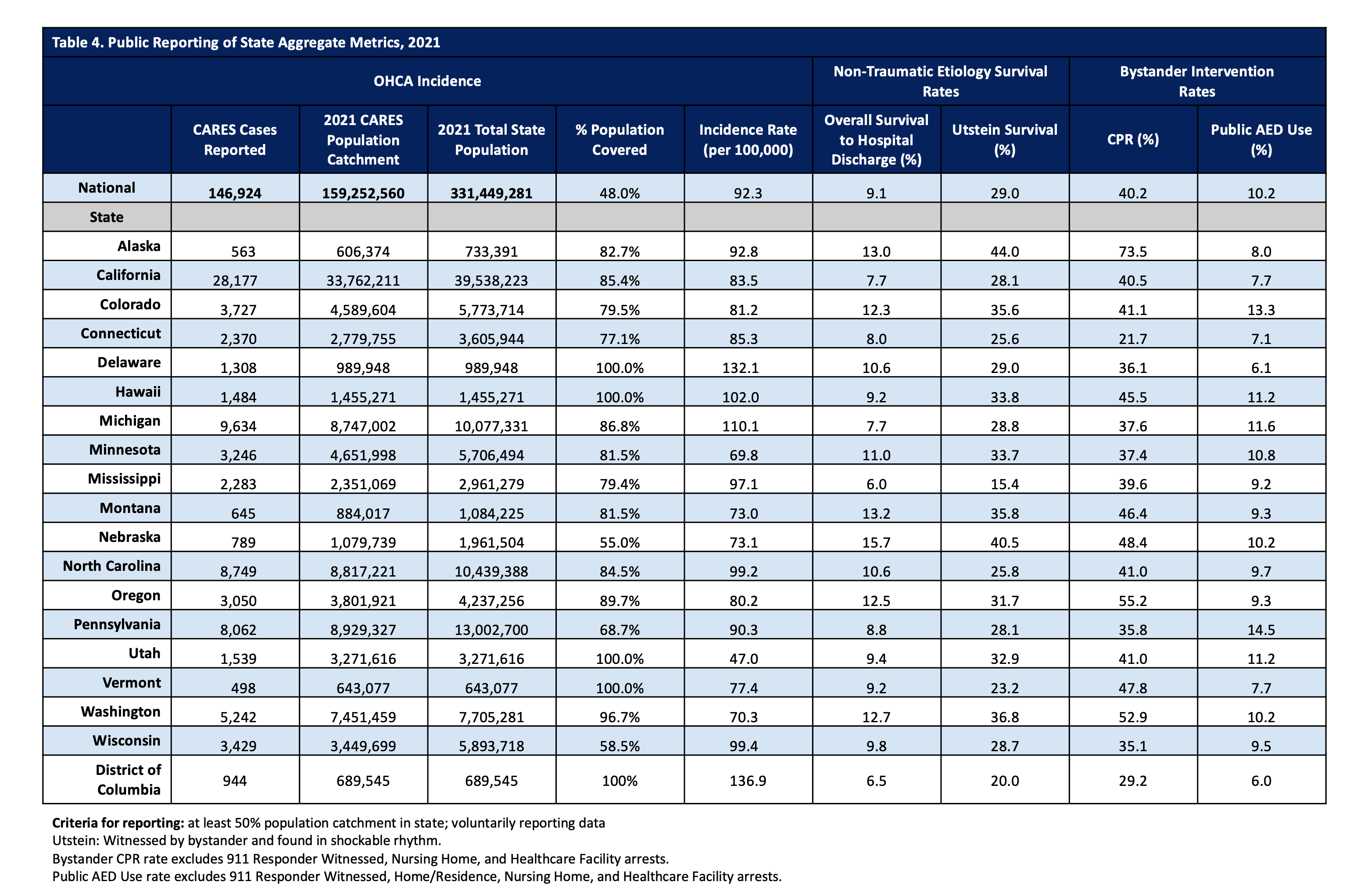 State Public Reporting 2021 Data « MyCares